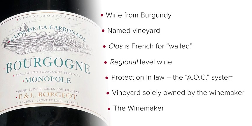 Diagram showing how to read a Burgundy wine label